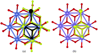 Superimposition of: (a) three water oxidation catalysts: (i) the single-crystal X-ray structure of the core of 6 (yellow structure),29 (ii) the single-crystal X-ray structure of the CaMn3O4 core of the London structure of the PSII-WOC according to ref. 4 (black structure) (The Ca ion in the PSII-WOC has been excluded for clarity) and: (iii) the X-ray-spectroscopy derived structural model of the edge-sharing molecular cobaltate clusters according to ref. 11c where Co ions are shown in blue and bridging oxygen atoms are depicted in red. As can be seen, the core structures coincide to all intents and purposes. The outlying, fourth Mn ion in the PSII-WOC coincidentally overlaps the fourth Co ion in 6. (b) two water oxidation catalysts: (i) the single-crystal X-ray structure of the CaMn3O4 core of the London structure of the PSII-WOC according to ref. 4 (yellow structure) (The Ca ion in the PSII-WOC has been excluded for clarity) and: (ii) the single-crystal X-ray structure according to ref. 25 of the surface of a Mn–O layer in K birnessite, where Mn ions are shown in blue and bridging oxygen atoms are depicted in red. The outlying, fourth Mn ion in the PSII-WOC coincidentally overlaps a neighbouring Mn ion in the birnessite.