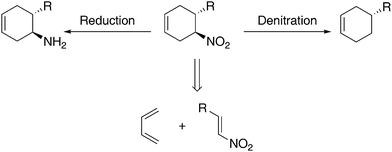 
          Nitrocyclohexene synthesis and common transformations.