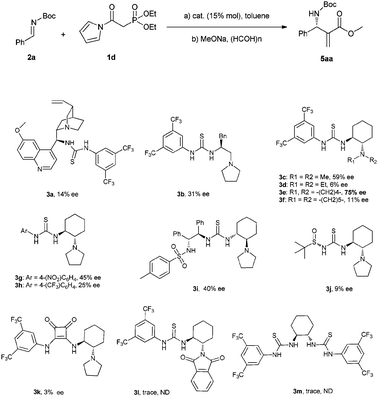 Model reaction and catalysts studied.