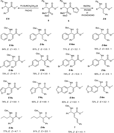 Transformations of the corresponding Mannich products.