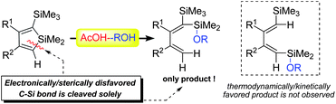 Specific cleavage of the endo-C(sp2)-Si bond of silole rings with AcOH/ROH bifunctional system.