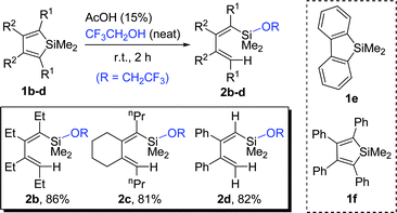 Ring-opening of symmetrically substituted silole derivatives 1 with CF3CH2OH.