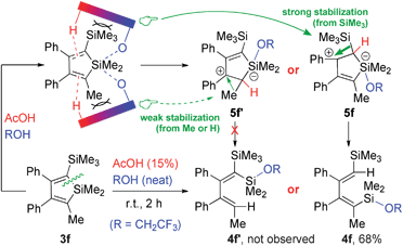 Electronically controlled ring-opening of silole 3f.