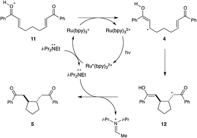 Proposed mechanism for photocatalytic reductive couplings.