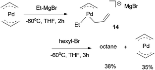 Reactivity of Pd(allyl)2 complex.