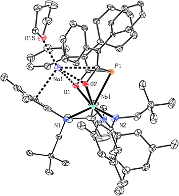 
          platon
          17-generated ORTEP18 representation of [Na(THF)][2] with ellipsoids at the 50% probability level. Selected interatomic distances (Å) and angles (°): Nb1 N2 2.005(2), Nb1 N1 2.040(2), Nb1 N3 2.046(2), Nb1 O1 2.1325(18), Nb1 O2 2.1683(18), Nb1 P1 2.6419(7), Na1 O1S 2.216(2), Na1 O2 2.270(2), Na1 O1 2.492(2), Na1 C16 2.617(3), Na1 C3 2.656(3), Na1 C11 2.820(3), Na1 C15 2.911(3), Na1 C1 2.950(3), P1 C1 1.862(3), P1 C3 1.869(2), C1 O1 1.359(3), C1 C2 1.363(4), O2 C3 1.350(3), C4 C3 1.362(4).