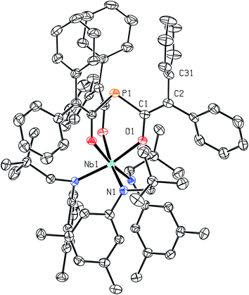 
          platon
          17-generated ORTEP18 representation of anion [3]− (the non-interacting [Na(THF)6]+ counter-ion is not shown) with ellipsoids at the 50% probability level. Selected interatomic distances (Å) and angles (°): Nb1 O1 2.0507(15), Nb1 N1 2.0596(18), P1 C1 1.864(2), O1 C1 1.331(3), C1 C2 1.368(3), O1 Nb1 O1 82.16(6), O1 Nb1 N1 92.35(7), O1 Nb1 N1 87.06(7), O1 Nb1 N1 168.47(7), N1 Nb1 N1 97.51(6) C1 P1 C1 96.49(10), C1 O1 Nb1 132.73(14), O1 C1 P1 118.35(16).