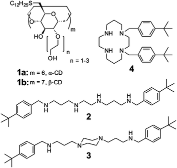 The structures of amphiphilic hosts 1a and 1b and divalent guests 2–4.