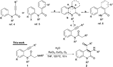 The C–H olefination and cyclization routes.