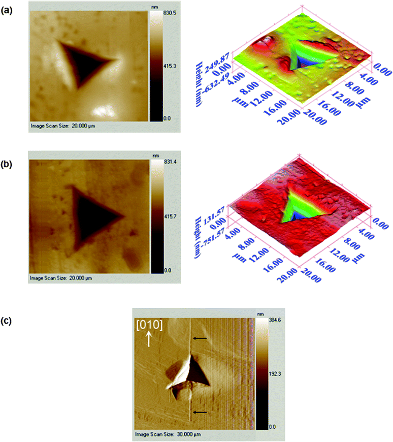 Images of the nanoindentation indents: (a) {001} of I; (b) {102̄} of II; (c) {100} of I showing cracking along <010> at higher loads.