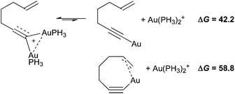 Calculated free energies of dissociation (kcal mol−1).