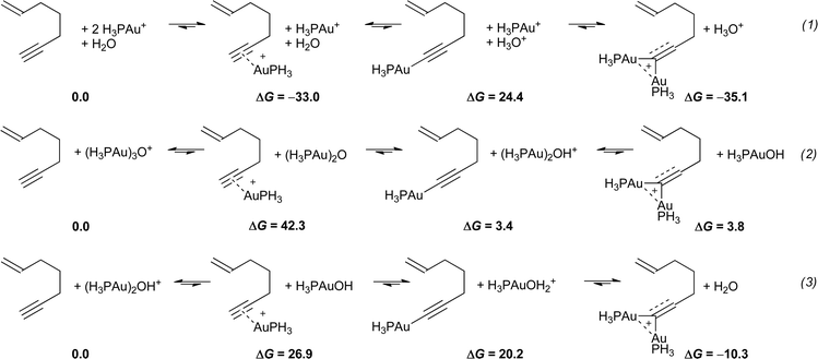 Computational prediction of the stability of the gold complexes of an enyne (free energies relative to 0.0 in kcal mol−1).