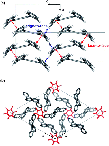 (a) Molecular packing of syn-1 in the red crystal as viewed along the b axis of the unit cell; (b) molecular packing of 3(anti-1)·m-xylene in the orange crystal as viewed along the c axis of the unit cell with m-xylene shown in red and anti-1 shown in grey (m-xylene molecules are disordered in orientation and all hydrogen atoms are removed for clarification).