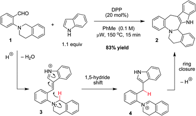 
          Redox-neutral indole annulation.