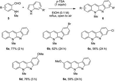 Synthesis of neocryptolepine and analogues.