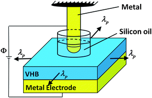 Schematic illustrations of the current experimental setup for testing the electrical breakdown fields in pre-stretched VHB films.27