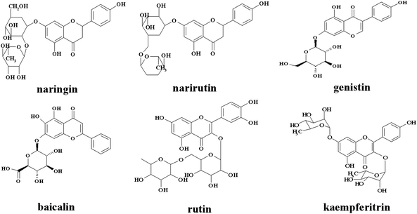 Structures of flavonoid glycosides.