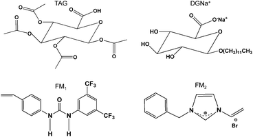 Chemical structure of the template TAG and DGNa+ and of the functional monomers FM1 and FM2.