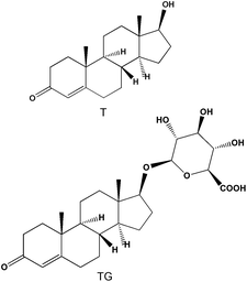 Chemical structures of T and TG.