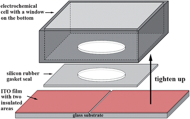 Schematic representation of the ITO substrates with two conductive areas insulated from each other and the electrochemical cell system used to prepare the partitionally modified electrodes.