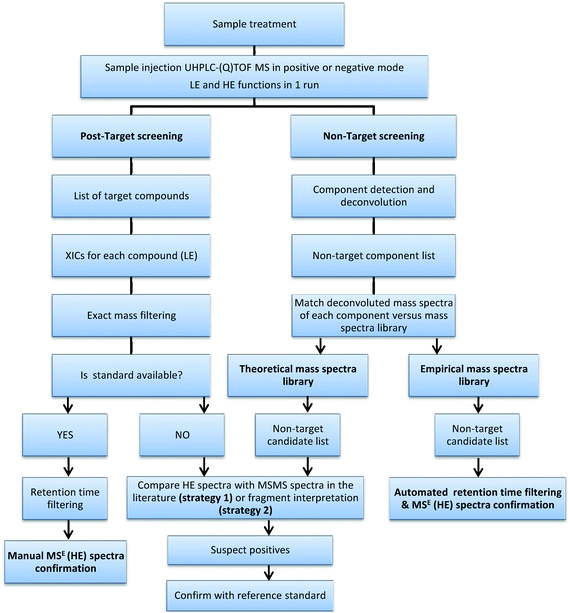 Flowchart of the overall screening process.