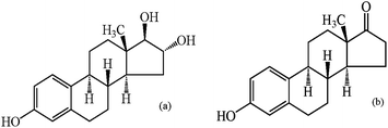 Chemical structures of estriol (E3) (a) and estrone (E1) (b).