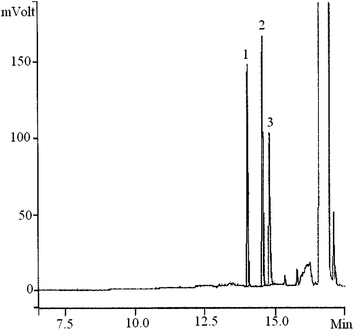 
            Chromatogram of the sea water sample (25 μg L−1 of MNT compounds) after extraction under the best conditions; (1) 2-nitrotoluene; retention time = 13.98 min, (2) 3-nitrotoluene; retention time = 14.62 min, (3) 4-nitrotoluene; retention time = 14.88 min.