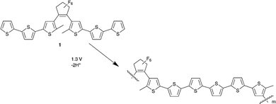 Electropolymerisation of 1