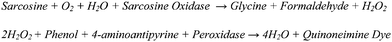 Colorimetric assay of sarcosinevia production of quinoneimine dye.