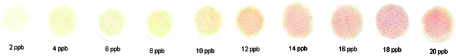 Spots with variable arsenic concentration 2–20 ppb (8–80 ng).