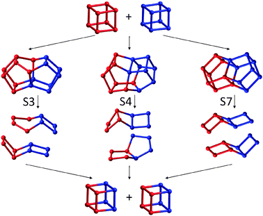 A variety of possible one step interconversion processes whereby two D4Rs swap four Si atoms via the S3, S4 and S7 intermediates (see also Fig. 1 and 2). Only the silicon atoms are shown.