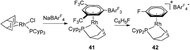 Labile arene rhodium complexes.