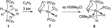 Dehydrogenation of a cyclohexyl ring featuring an allylic coordination at ruthenium.