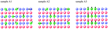 A schematic evolution of the Co atoms distribution and of the underlying magnetic order.