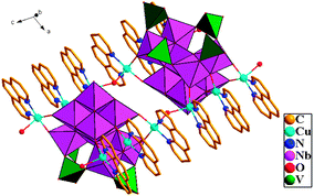 Polyhedral/ball-and-stick views of the anions of 1 (H atom and water molecules are omitted for clarity).