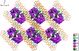 Polyhedral representation of the three-dimensional supramolecular structure in compound 1 (H atom and water molecules are omitted for clarity).