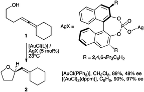 Enantioselective cyclisation of allenols.2