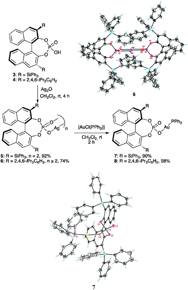 Synthesis and structures of Ag(i)–Au(i)–phosphate complexes.