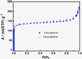 The N2 gas sorption isotherms of 3 at 77 K.