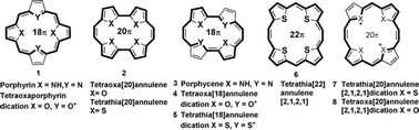 Neutral and charged heteroannulenes 1–8.