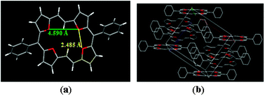 Crystal structure and stacking pattern of 12a (H atoms are omitted for clarity).