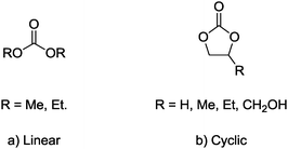 Common organic carbonates as potential “green” solvents.