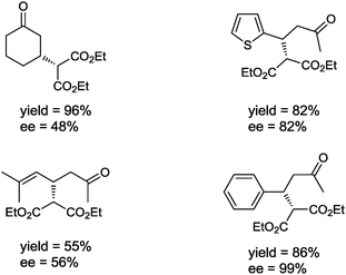 Michael adducts obtained under solvent-free conditions using MW irradiation. Reaction conditions: enone (5.0 mmol), diethyl malonate (6.0 mmol), piperidine (6.0 mmol), (S)-proline (15 mol%), 1.5–2.0 h of reaction time at 55 °C under MW irradiation.