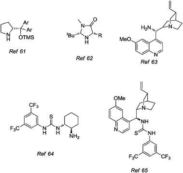 Examples of salient catalysts used in organocatalytic one-pot reactions.