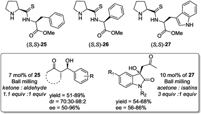 Solvent-free aldol reaction catalyzed by thiodipeptides 25–27 under ball-milling conditions.44