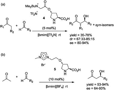 Aldol reaction catalyzed by 4 and 5 in ionic liquid media.