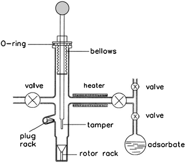 Diagram of the evacuating, loading and sealing apparatus for solid samples for MAS NMR study. (Adapted from ref. 9).