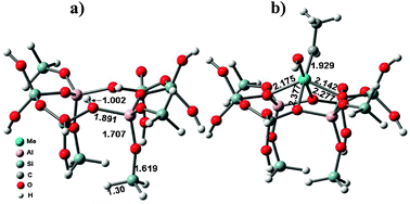 The cluster models of (a) the Brønsted acidic site in HBeta and (b) the Mo-carbene active site. (Adapted with permission from ref. 133. Copyright 2010 Springer).