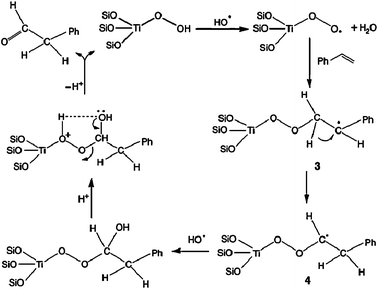 The proposed mechanism for the radical reaction leading to the hemiacetal species and PADH. (Adapted with permission from ref. 148. Copyright 2004 Wiley-VCH).