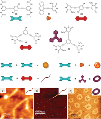 (a) Structure of the different molecular modules bearing complementary H-bonding units; schematic representation of the different possible assemblies; tapping mode-AFM (TM-AFM) images of assemblies [36·38] (b), [36·39]n (c) and [36·40] (d) on the mica surface. (Adapted with permission fromref. 169. Copyright 2011, Wiley-VCH.)